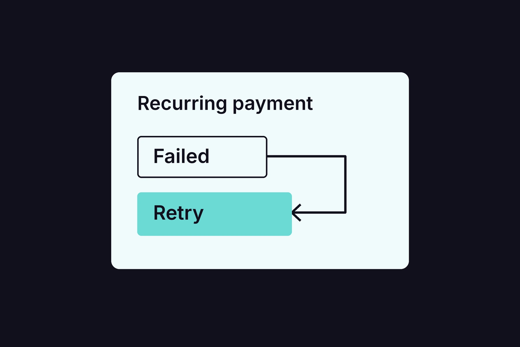 How to Choose Recurring Billing Software