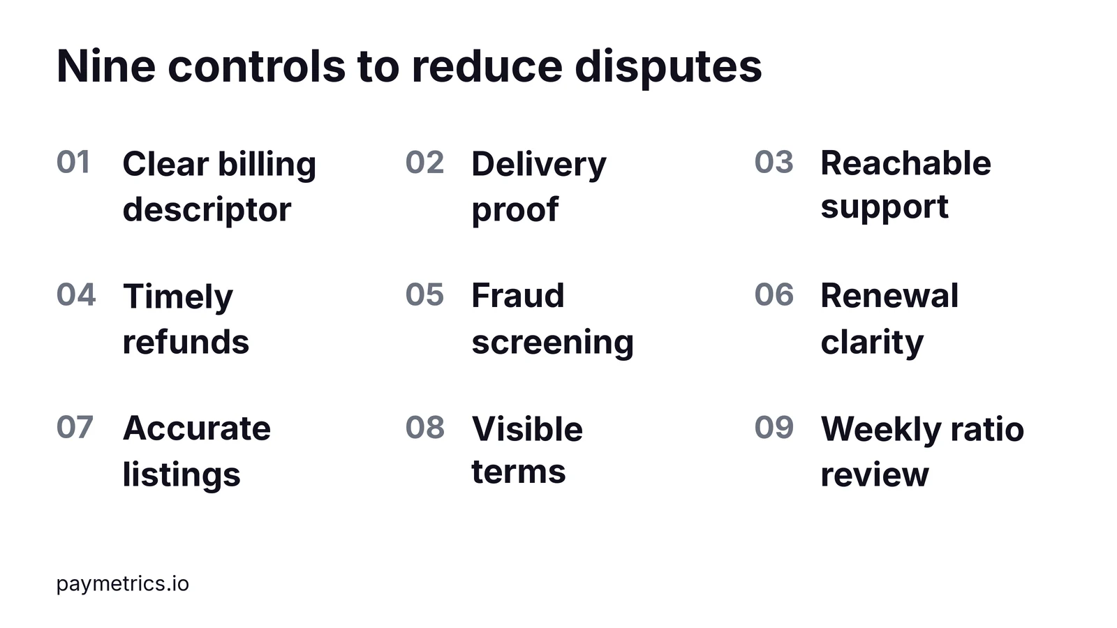 Nine controls cover descriptors, delivery, support, refunds, screening, renewals, listings, terms and weekly ratio reviews.